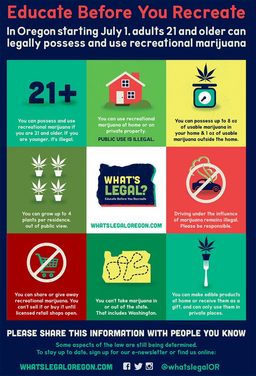 Legal Weed 101